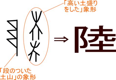 且 漢字|「且」という漢字の意味・成り立ち・読み方・画数・部首を学習